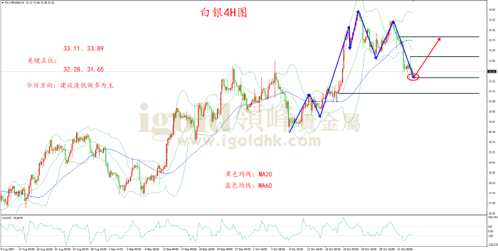 2024年11月4日白银走势图