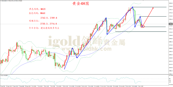 2024年11月4日黄金走势图