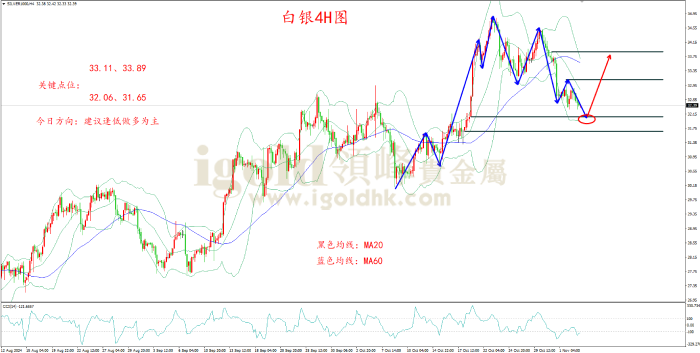 2024年11月5日白银走势图