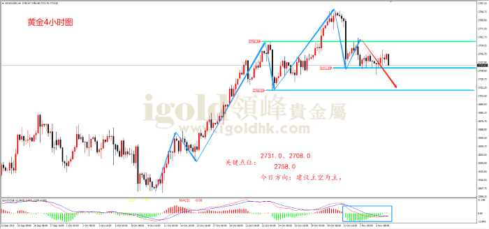 2024年11月6日黄金走势图