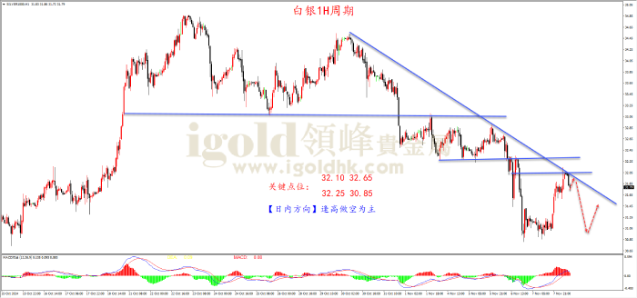 2024年11月8日白银走势图