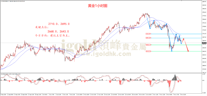 2024年11月11日黄金走势图