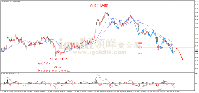 2024年11月12日白银走势图