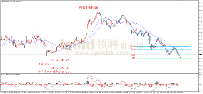 2024年11月14日白银走势图