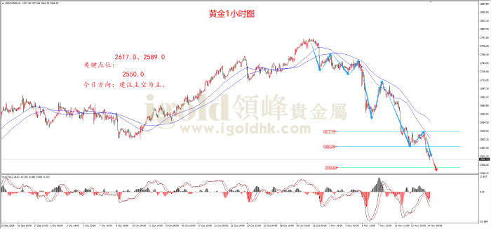 2024年11月14日黄金走势图