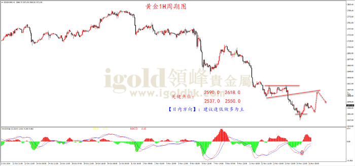 2024年11月15日黄金走势图