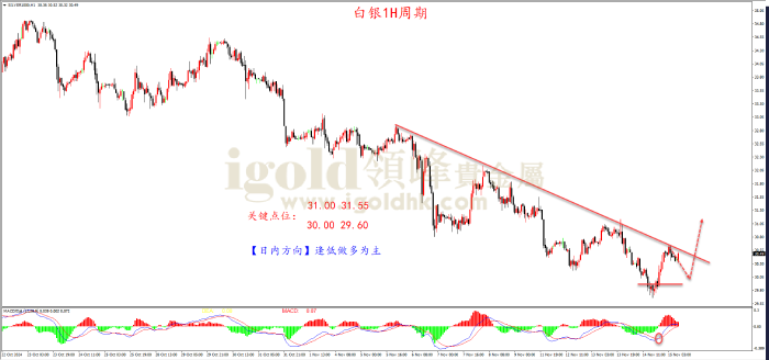 2024年11月15日白银走势图