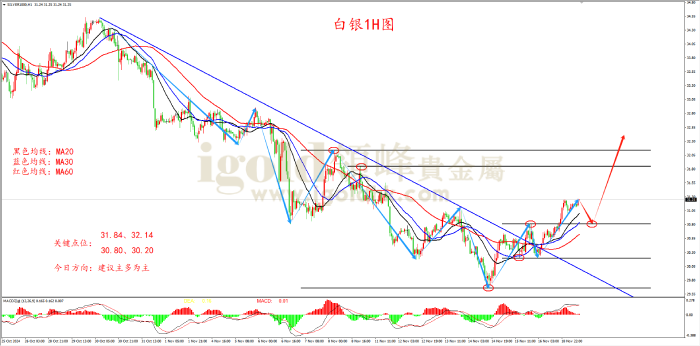 2024年11月19日白银走势图
