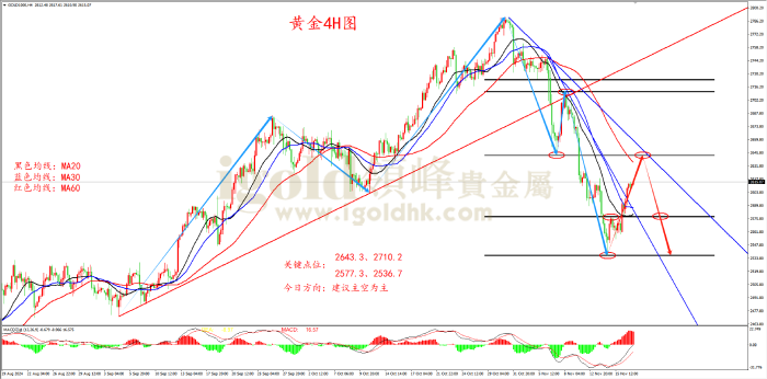 2024年11月19日黄金走势图