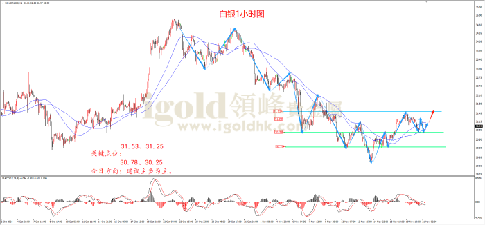 2024年11月21日白银走势图