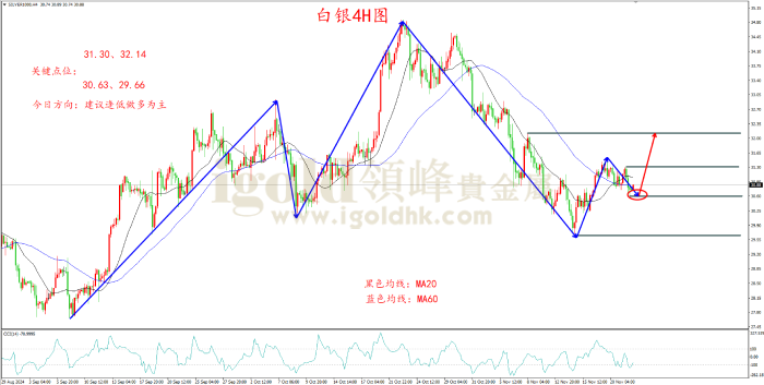 2024年11月22日白银走势图