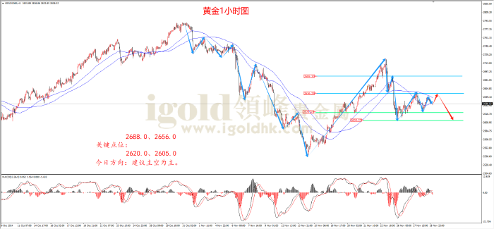 2024年11月29日黄金走势图