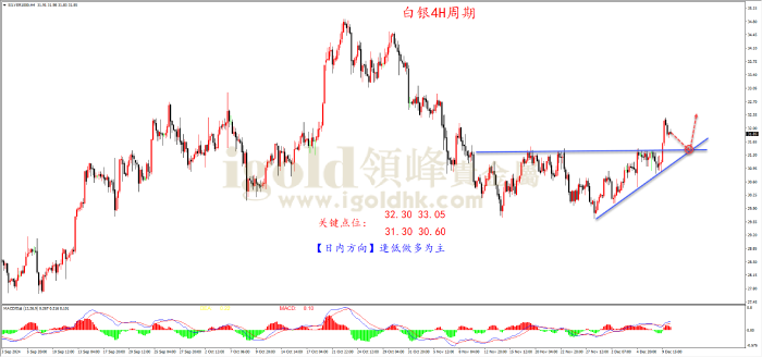 2024年12月10日白银走势图