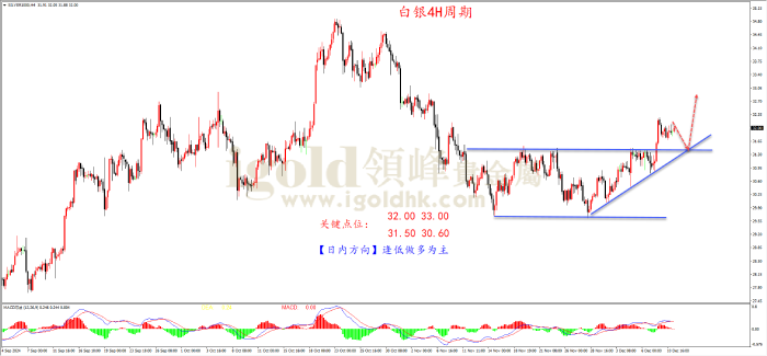 2024年12月11日白银走势图