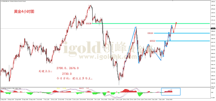 2024年12月12日黄金走势图