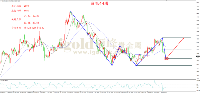 2024年12月16日白银走势图