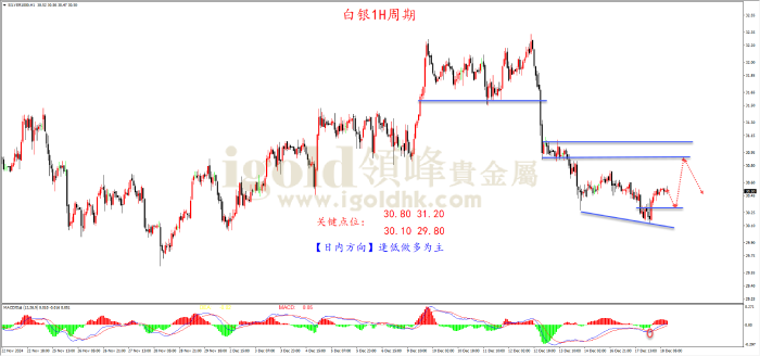 2024年12月18日白银走势图
