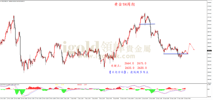 2024年12月18日黄金走势图