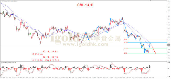 2024年12月23日白银走势图