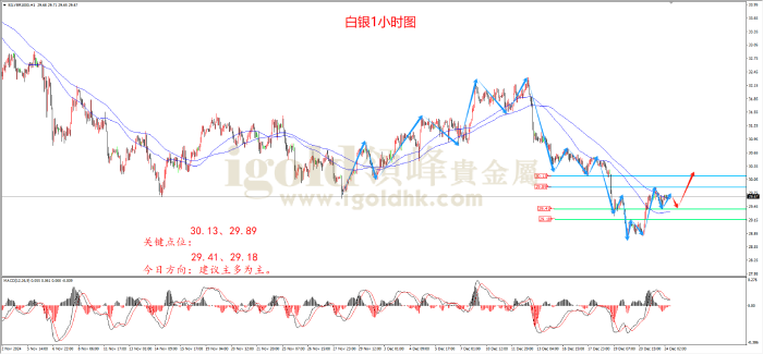 2024年12月24日白银走势图