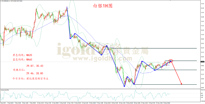 2024年12月27日白银走势图