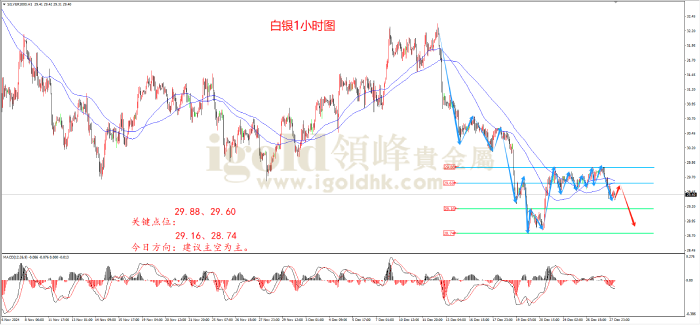 2024年12月30日白银走势图