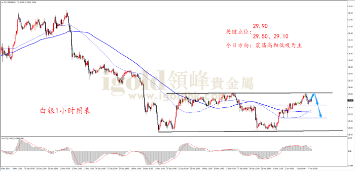 2025年1月6日白银走势图