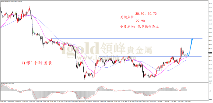 2025年1月7日白银走势图