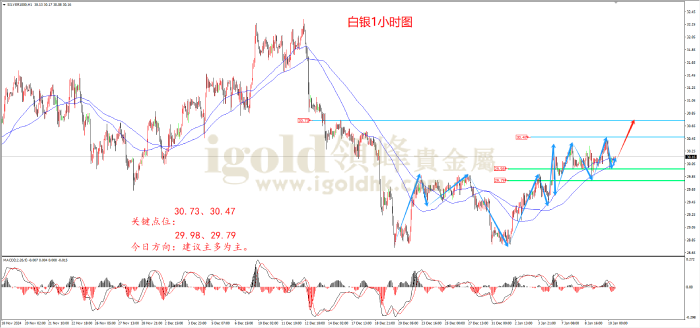 2025年1月10日白银走势图