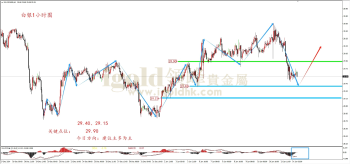 2025年1月14日白银走势图