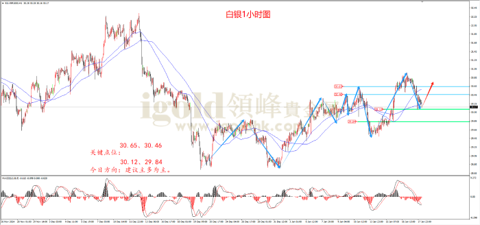 2025年1月20日白银走势图