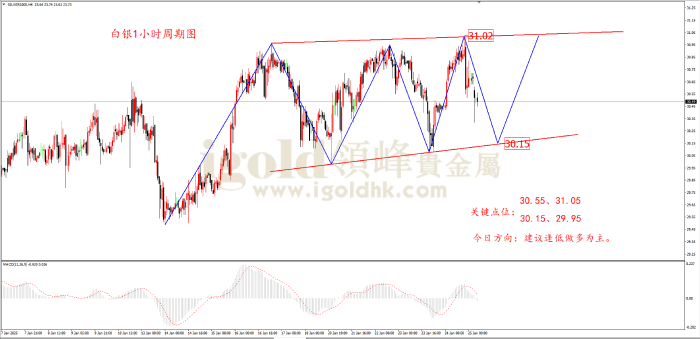 2025年1月27日白银走势图