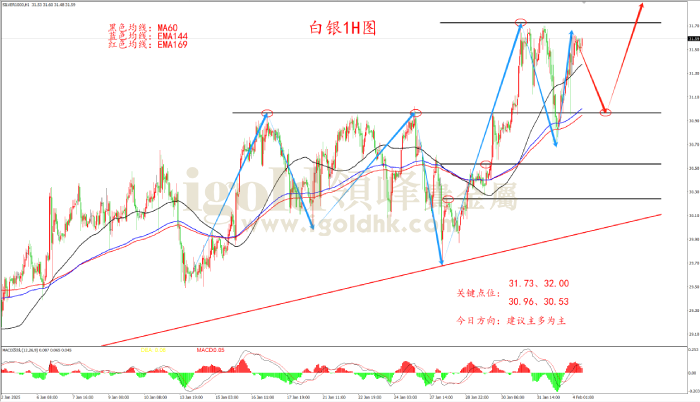 2025年2月4日白银走势图