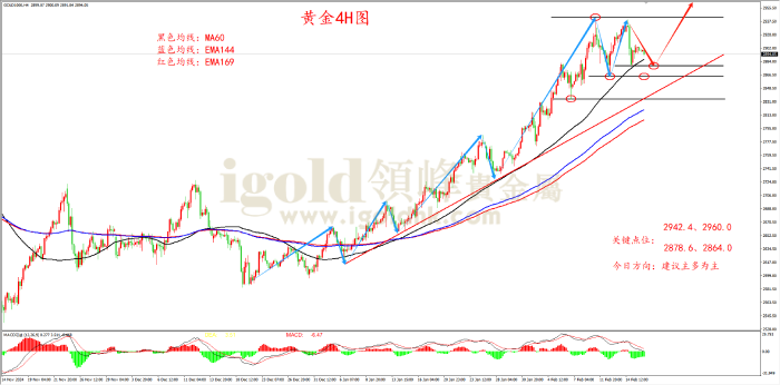 2025年2月18日黄金走势图
