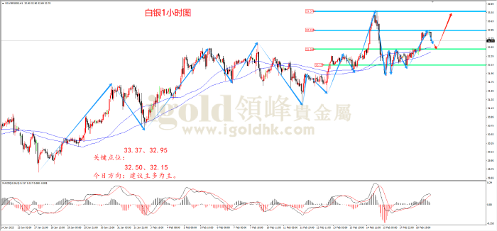 2025年2月19日白银走势图