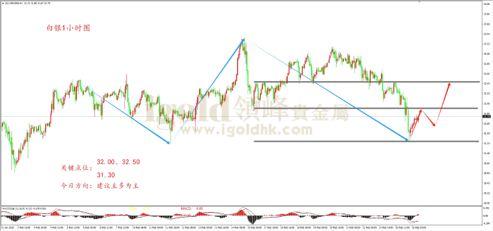 2025年2月26日白银走势图
