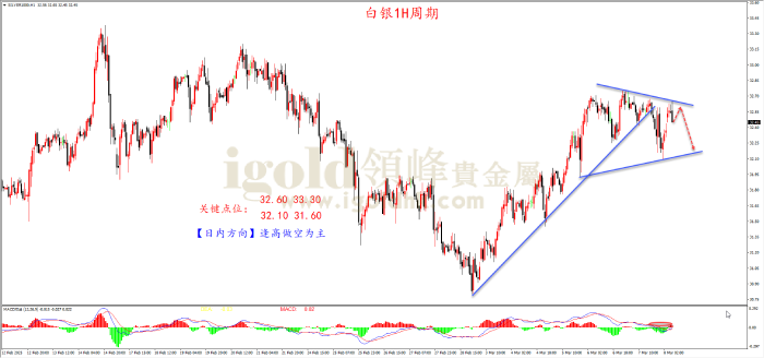 2025年3月10日白银走势图