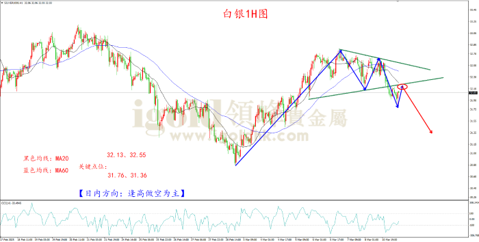 2025年3月11日白银走势图