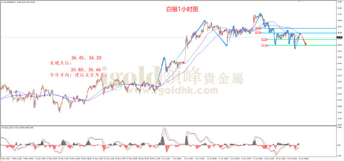 2025年6月25日白银走势图