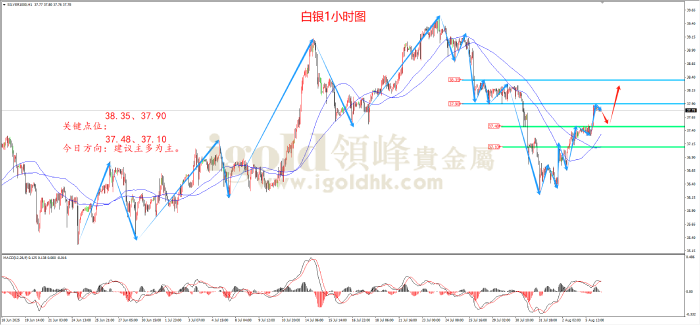 2025年08月06日白银走势图
