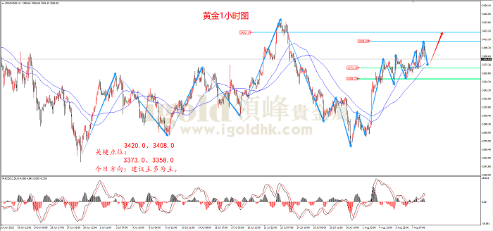 2025年8月8日黄金走势图