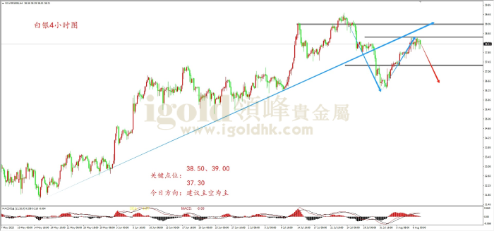 2025年08月11日白银走势图