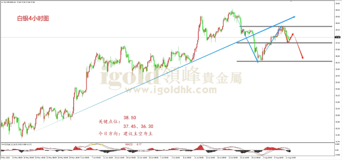 2025年08月12日白银走势图