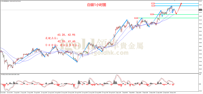 2025年09月17日白银走势图