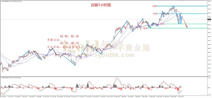 2025年09月18日白银走势图