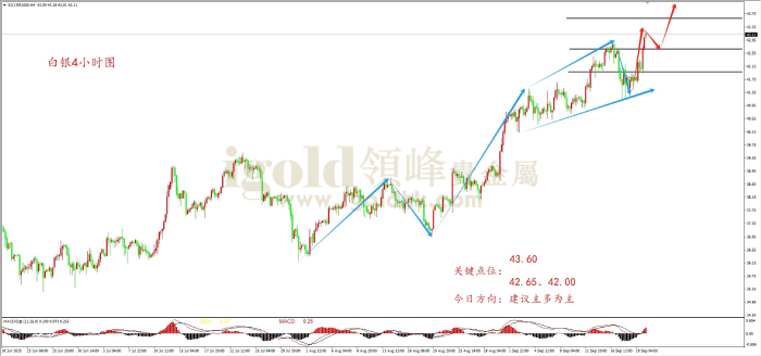 2025年09月22日白银走势图