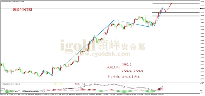 2025年09月23日黄金走势图