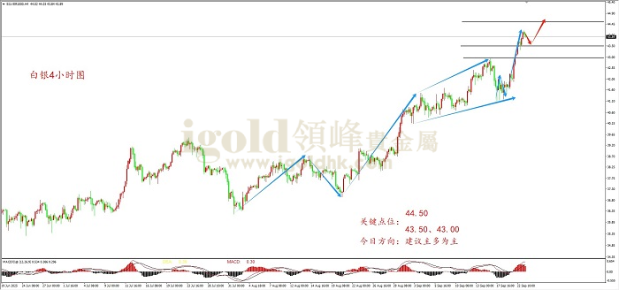 2025年09月23日白银走势图