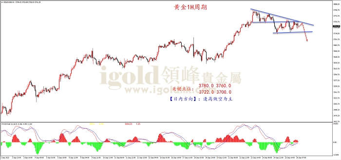 2025年09月26日黄金走势图