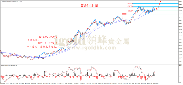 2025年09月29日黄金走势图